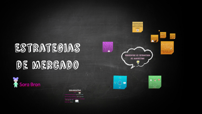 Estrategias de mercado by Sara Bran on Prezi