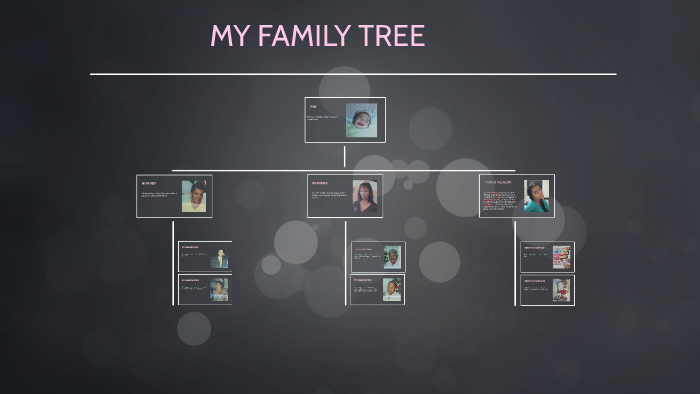 MY FAMILY TREE by dayana guitierrez on Prezi