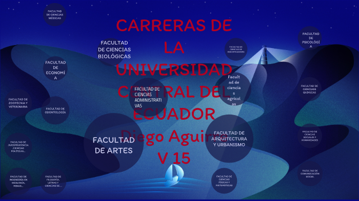 CARRERAS DE LA UNIVERSIDAD CENTRAL DEL ECUADOR by Diego F. Aguirre on Prezi