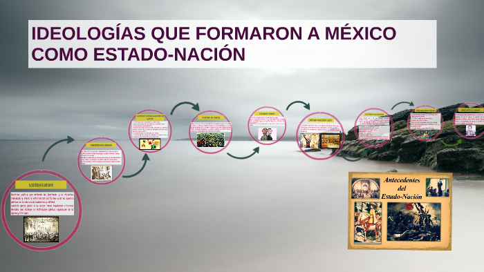 Ideologías Que Formaron A México Como Estado Nación
