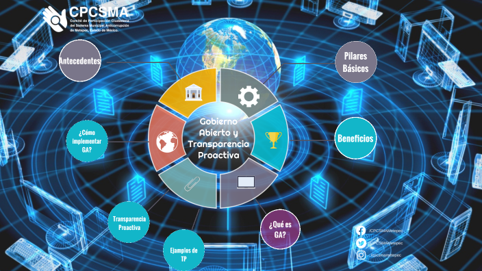 Gobierno Abierto y Transparencia Proactiva by Adolfo Tellez on Prezi
