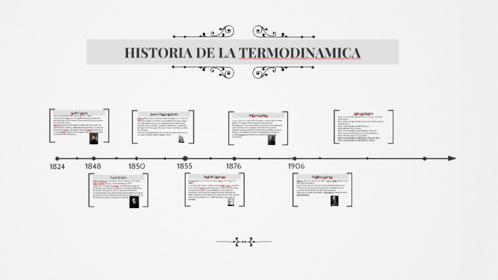 HISTORIA DE LA TERMODINAMICA by Diego Alejandro Pinilla Salcedo on Prezi