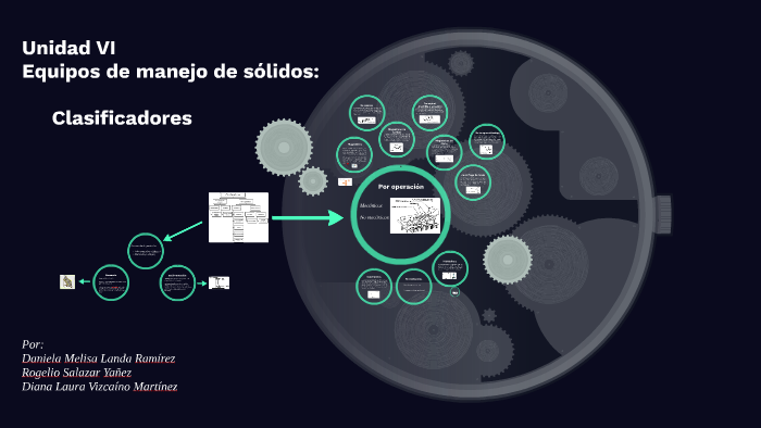 Clasificadores by Diana Laura Vizcaíno Martínez on Prezi