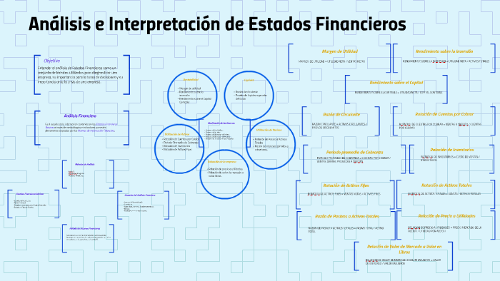 Análisis e Interpretación de Estados Financieros by Marcelo Alvarez on