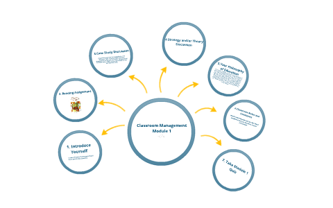 Classroom Management Module 1 by Karen Patterson on Prezi