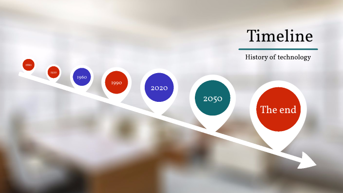 History of technology by Hamid KARIMI on Prezi