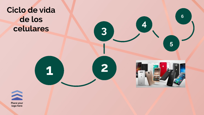 Ciclo de una vida de un Celular by Sol Angie Acevedo on Prezi