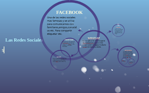Las Redes Sociales by Maydeli Gabriela Yepez Villarreal on Prezi