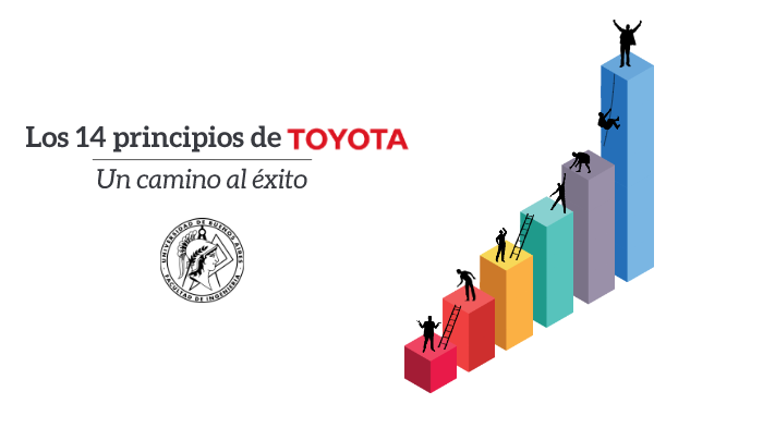 14 Principios de Toyota by Gabriel Landricina on Prezi