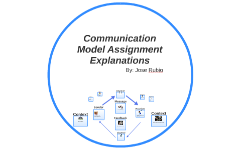 Communication Model Assignment Explanations by jose rubio on Prezi