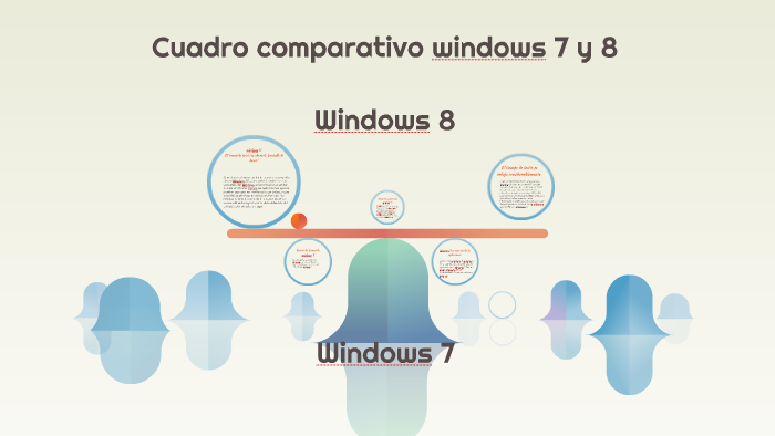 Cuadro comparativo windows 7 y 8 by Dievyson Nicolas Molina Beltran