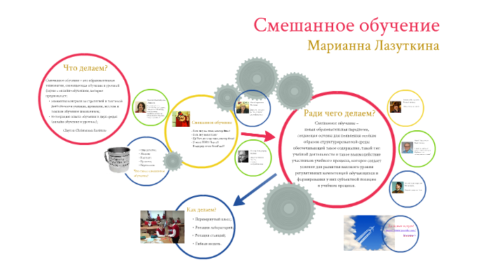 Курс смешанное обучение. Смешанное обучение. Модели технологии смешанного обучения. Технология смешанное обучение. Методы смешанного обучения.