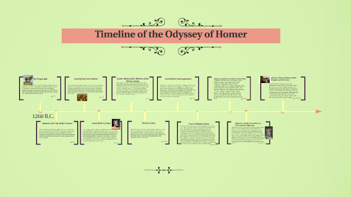 Odysseus Journey Timeline