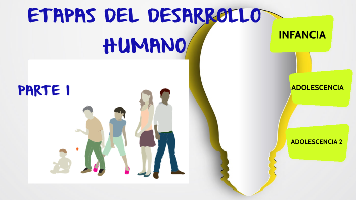 ETAPAS DEL DESARROLLO HUMANO by Cecilia Moreno on Prezi