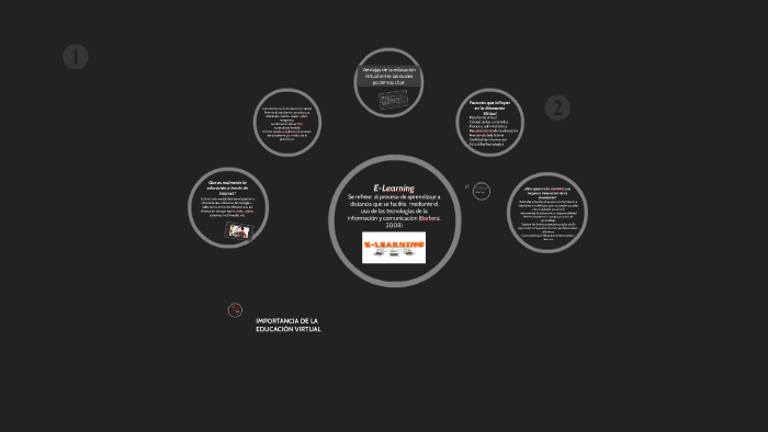 INNOVACION EN LA EDUCACION VIRTUAL by Daniel Gutiérrez on Prezi