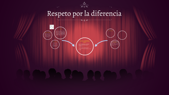 Respeto por la diferencia by karen granados on Prezi