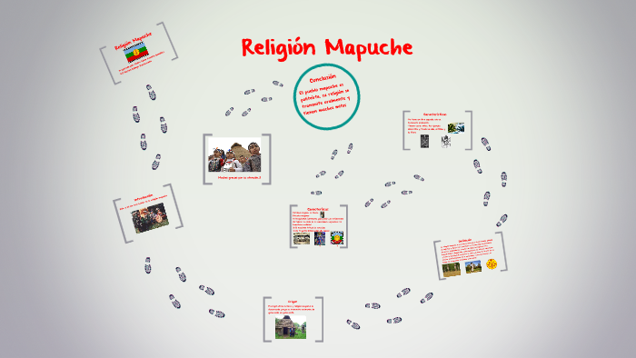 Religion Mapuche By Yuma Marruá On Prezi