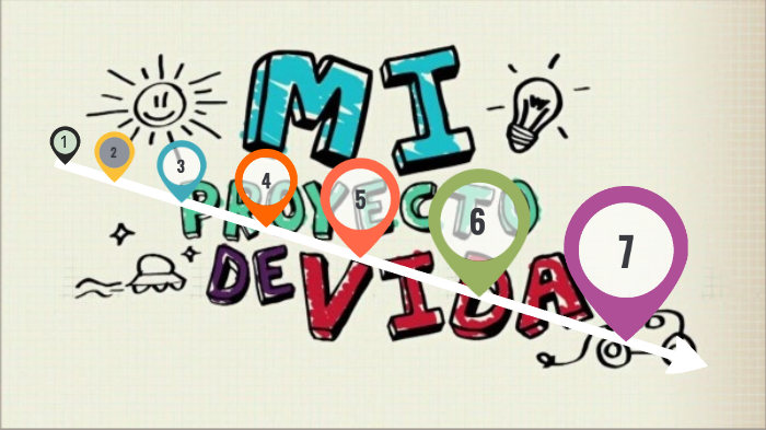 PASOS PARA REALIZAR MI PROYECTO DE VIDA by Zuri Gómez on Prezi