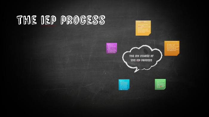 the iep process by Victoria Bye on Prezi