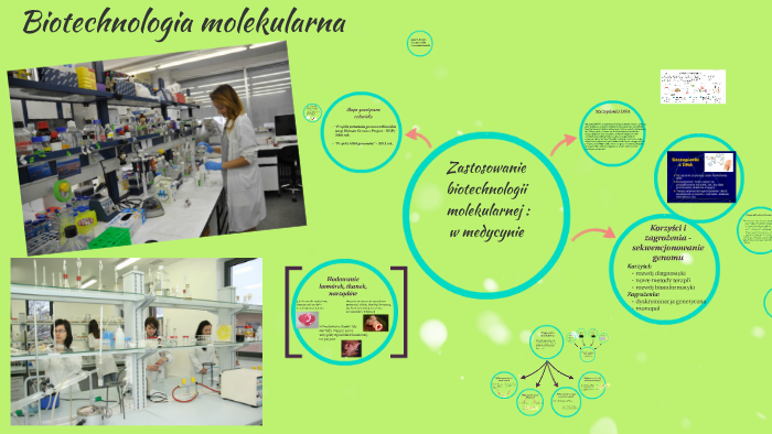 Biotechnologia Molekularna Nowa Era Sprawdzian Biotechnologia molekularna by Sabina Woźny on Prezi