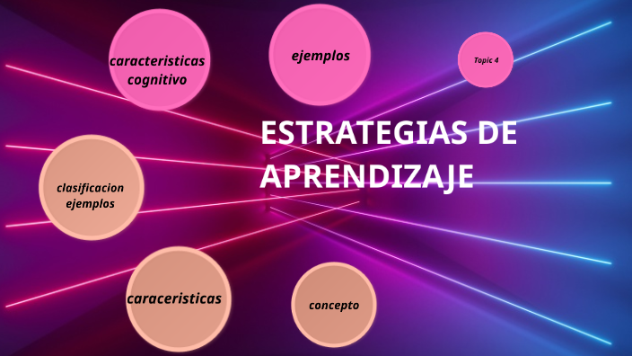 ESTRATEGIAS DE APRENDIZAJE by Mayerly Andrea Corredor herrera on Prezi