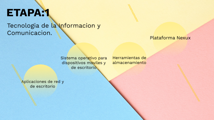 TIC by Ximena Sarahi Acevedo Miguel on Prezi