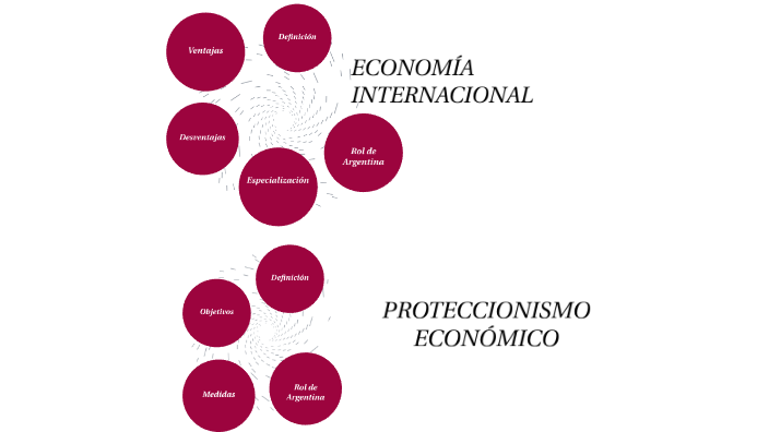 ECONOMÍA INTERNACIONAL Y PROTECCIONISMO By Alexis Gonzalez On Prezi