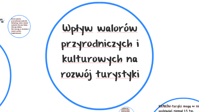 wpływ walorów przyrodniczych i kulturowych na rozwój turysty by Oliwia