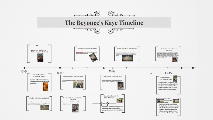 The Beyonce's Kaye Timeline! by Beyonce Kaye on Prezi