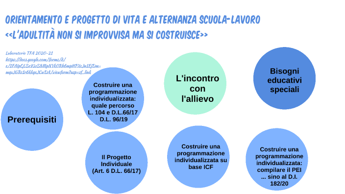 Autonomia – Gestione del denaro – Sostegno Scuola Secondaria di II grado