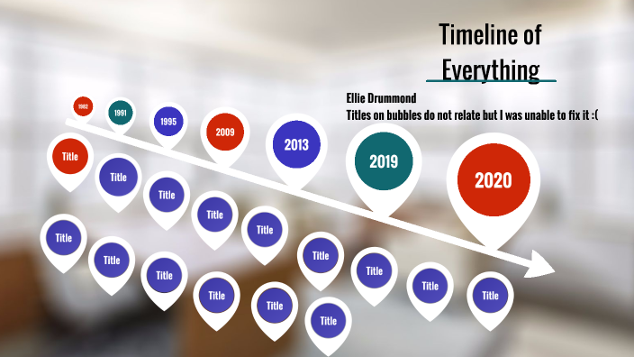 Timeline of Everything by Ellie Drummond on Prezi