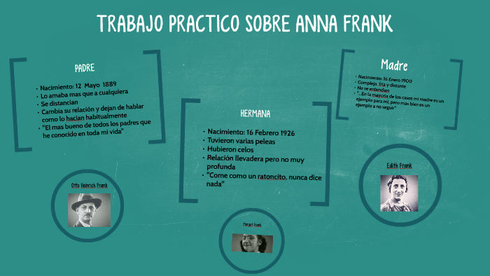 TRABAJO PRACTICO SOBRE ANNA FRANK by Ignacio Coronel on Prezi