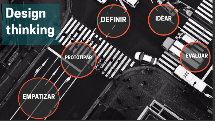 design thinking by ahlexandeer barrios ramirez on Prezi