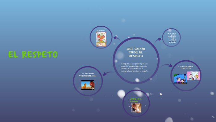 EL RESPETO by NICOLE VELASCO on Prezi