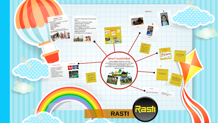 Rasti by Camilo Russi on Prezi