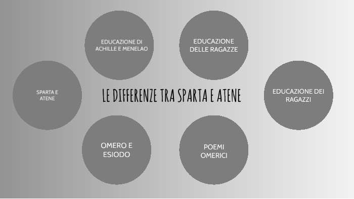 Le differenze tra Sparta e Atene by Michela Capelli on Prezi
