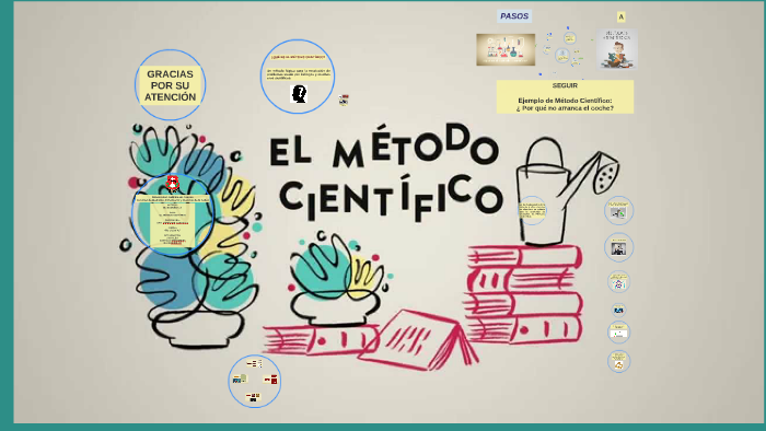 EL MÉTODO CIENTÍFICO by Ana Alba on Prezi