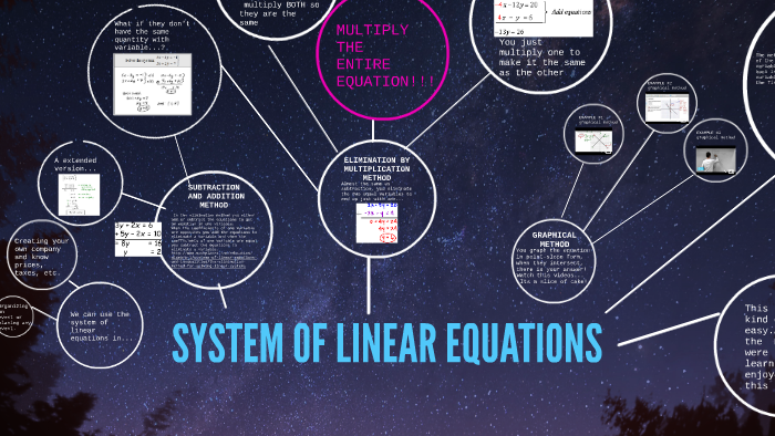 SYSTEM OF LINEAR EQUATIONS by Ximena Pizarro on Prezi