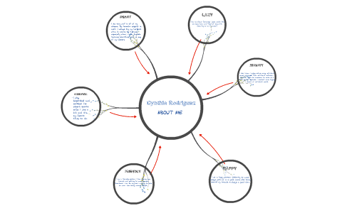 self bubble map by Cynthia Rodriguez on Prezi