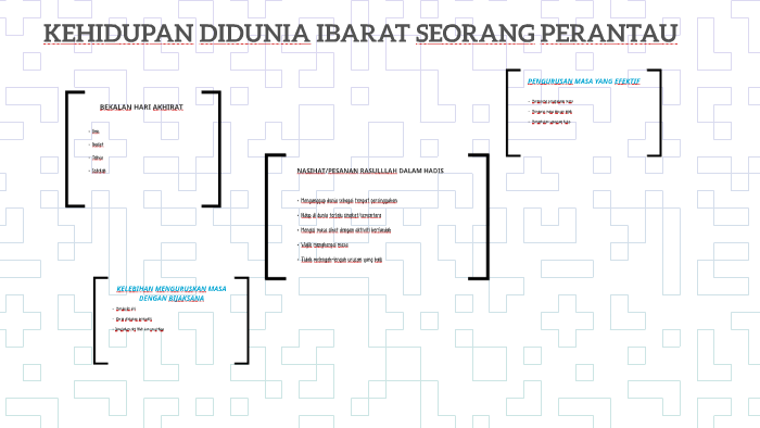 Kehidupan Didunia Ibarat Seorang Perantau By Khumaira Firgaus On Prezi Next