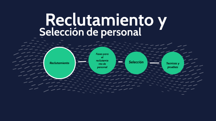 Reclutamiento y selección de personal by Alirio Andrés Lizardo Valles ...