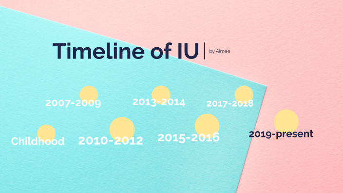 IU timeline - Aimee Ong - Prezi