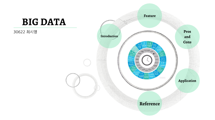 Big Data by 시영 최 on Prezi