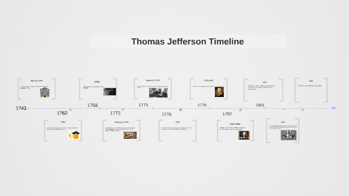 Thomas Jefferson Timeline by Yesenia P
