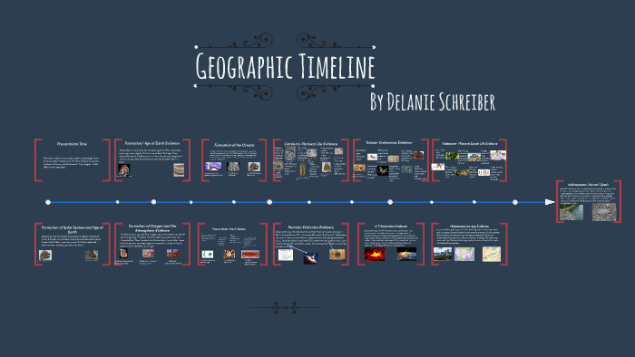 Geographic Timeline by Delanie Schreiber on Prezi Next