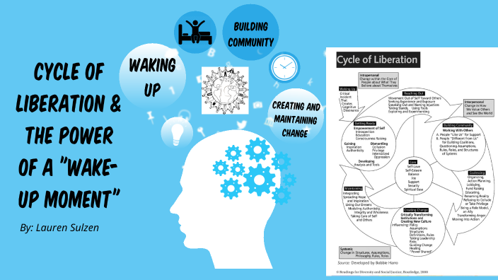Cycle of Liberation- Creative Media Project by Lauren Sulzen on Prezi