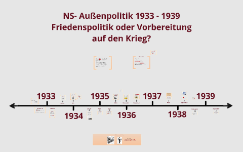 NS Außenpolitik 1933-1939 by Jan Harbison