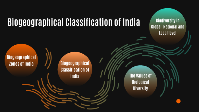 essay on biogeographical classification of india