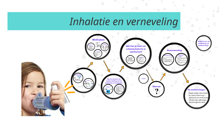 Inhalatie en verneveling? by