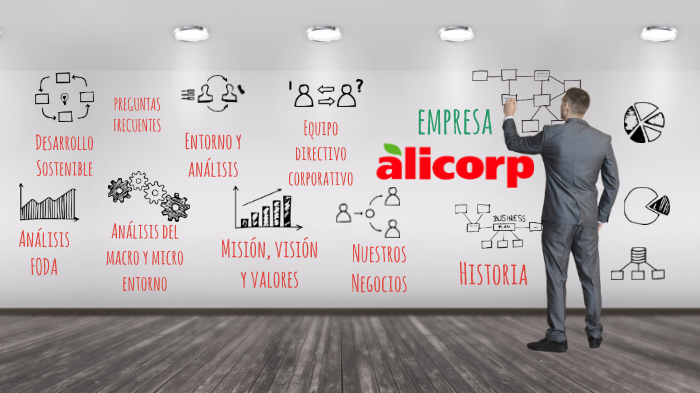 Empresa Alicorp 2017 by Oscar Minchan